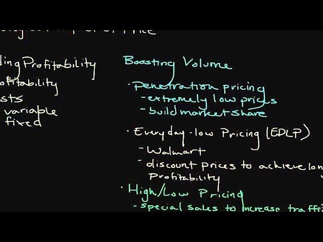 Pricing Objectives and Strategies