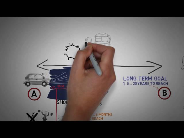 Long term and short term planning animated