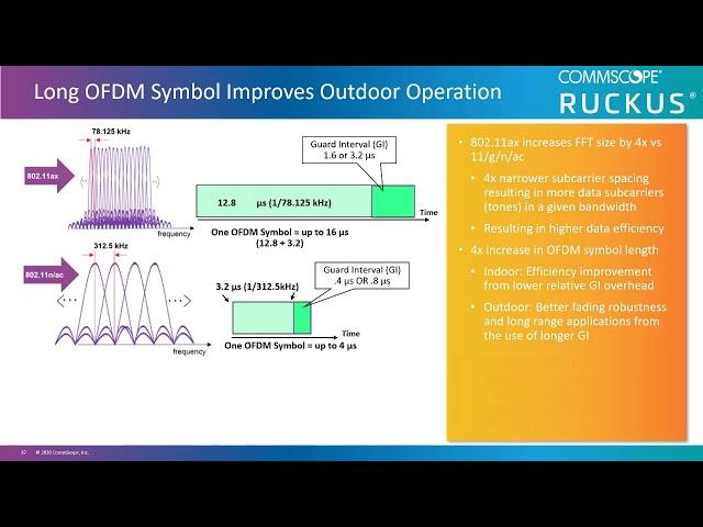 802 11ax Efficiency Enhancements