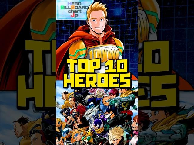 The Final Hero Rankings of My Hero Academia After 8 Years...