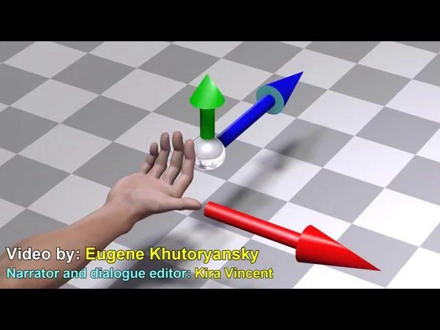 Cross Product and Dot Product: Visual explanation