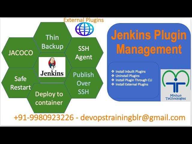 Jenkins Plugin Management - CLI - Mithun Technologies - +919980923226