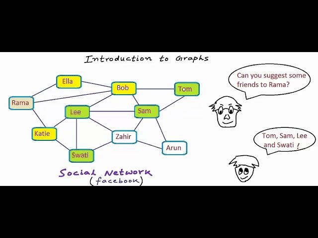 Data structures: Introduction to graphs