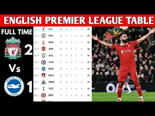 ENGLISH PREMIER LEAGUE TABLE UPDATED TODAY | PREMIER LEAGUE TABLE AND STANDING 2024/2025