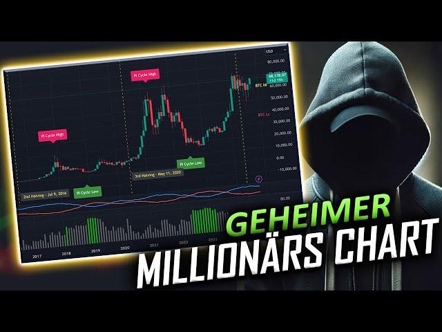 Bitcoin Millionäre nutzen diesen Chart um jeden Bullrun perfekt zu erwischen!