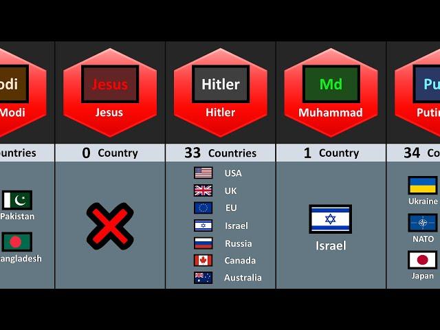 How Many Countries Hate The Same Name