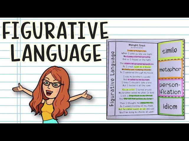 Poetry for Beginners: What is Figurative Language?