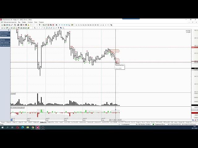 Обзор фьючерса на нефть BRENT 28 ноября 2022 года