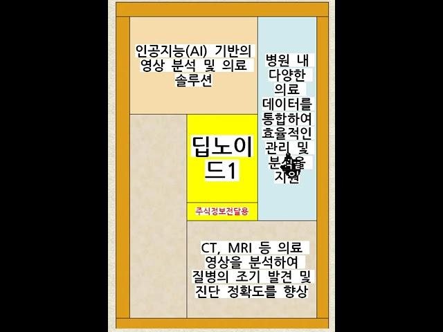 딥노이드1