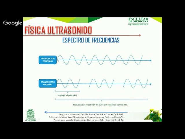 Física del Ultrasonido