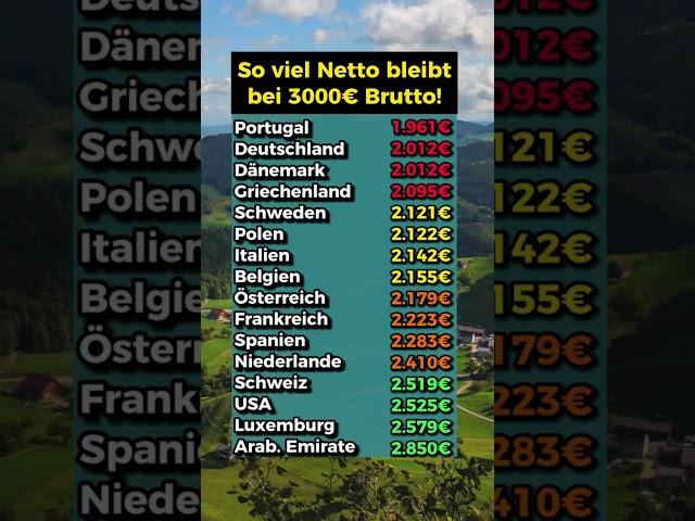 3000€ Brutto: So viel bleibt Netto!