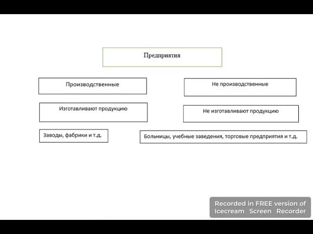 23921  1  Виды предприятий