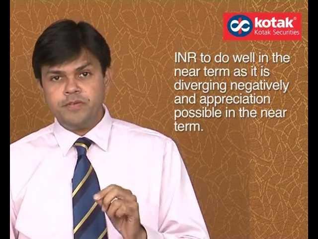 Stock Market Technical Update - Kotak Securities - Shrikant Chouhan