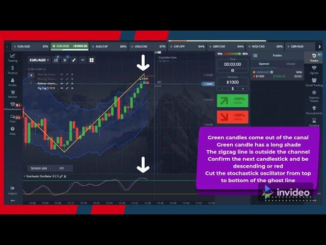 pocket option strategy2022 for beginners  | Keltner Channel Indicator | zigzag Indicator