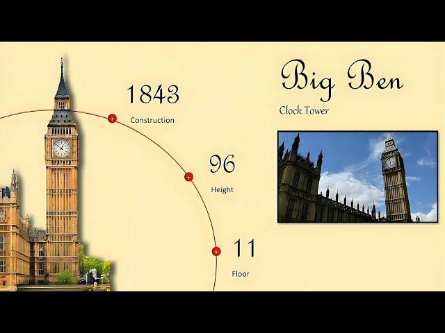 Tutorial: 'London' animated PowerPoint with Morph transition.