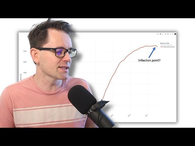 Warning For AirBnb's | Data Point Just Flipped