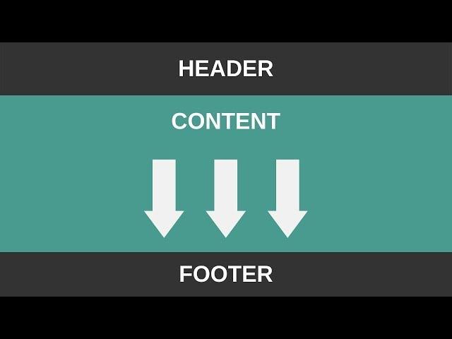 Keeping Footer at the Bottom of the Page (HTML & CSS)