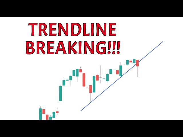 PRICE ACTION ANALYSIS for FUTURES and NASDAQ