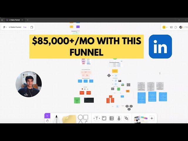 How To Get Clients On LinkedIn (Complete Strategy Breakdown)