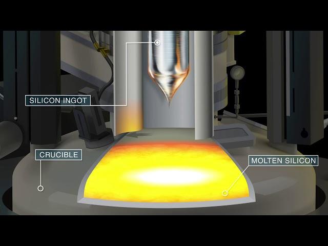 Animation of silicon ingot growth inside an LCT furnace