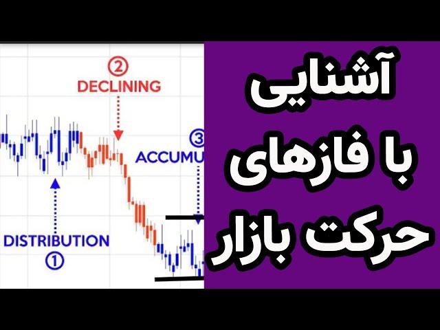 آموزش فارکس : آشنایی با فازهای حرکت در بازار (چطور مثل بانکها در بازار معامله کنیم)