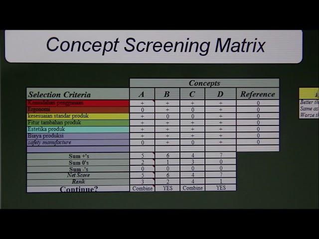 Concept Screening Matrix_Jacinta Jasmine_1201164098