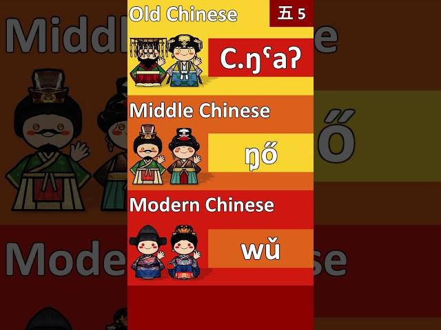 CHINESE NUMBERS EVOLUTION