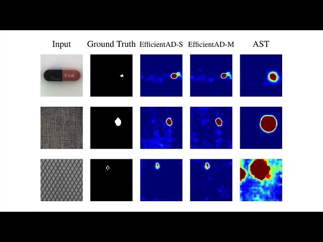 EfficientAD: Accurate Visual Anomaly Detection at Millisecond-Level Latencies