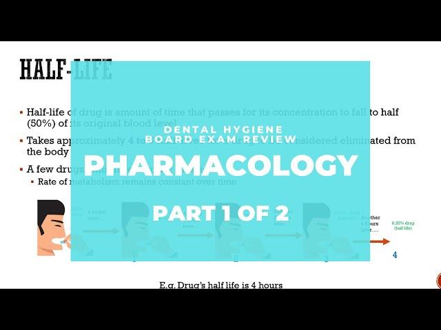 NBDHE - DENTAL HYGIENE BOARD EXAM REVIEW: Everything you need to know about pharmacology (Part 1)