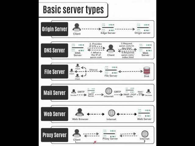  What is SIEM? | Real-Time Threat Detection Explained