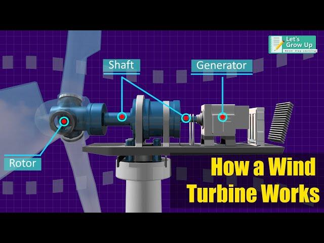 How Does wind Turbine Work | What is turbine and how it works? | Renewable Energy