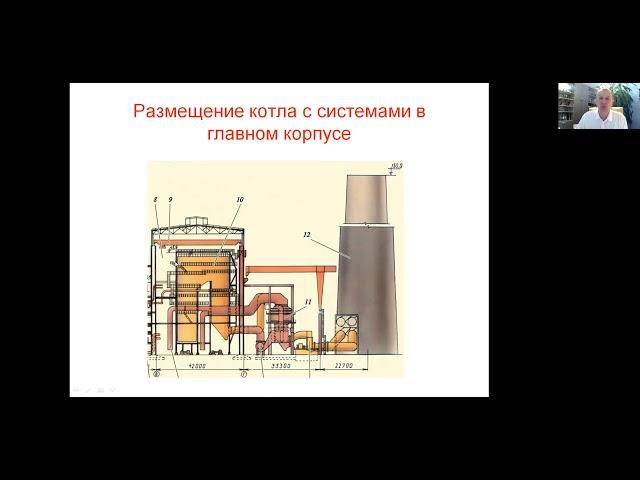 Размещение котла в главном корпусе ТЭС