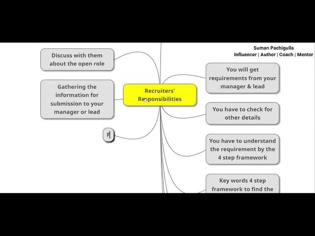 Day To Day Recruiters Duties Explained | Recruiting | Suman Pachigulla | IT Recruiting Training