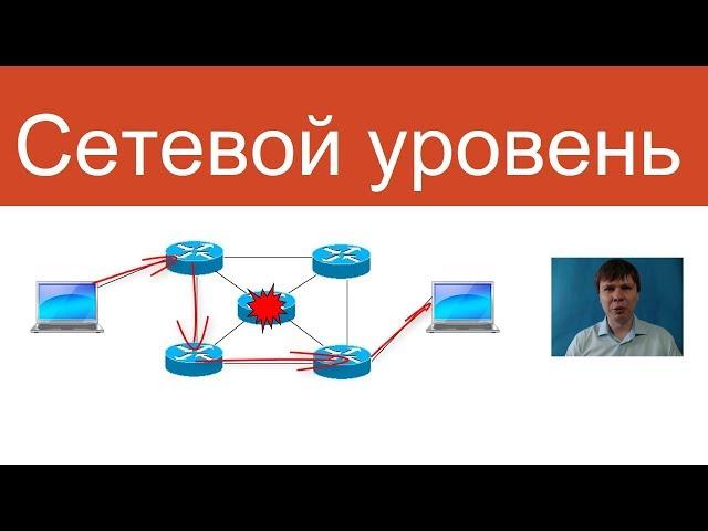 Сетевой уровень | Курс "Компьютерные сети"