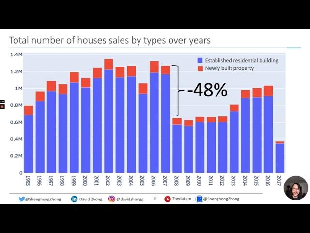 Week 12 - Project 002 - Exploratory Data Analysis - UK Housing Prices 12-year Analysis