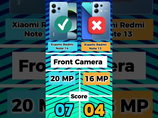 Xiaomi Redmi Note 14 Vs Xiaomi Redmi Note 13