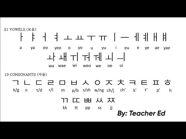 LESSON 1: HANGEUL TUTORIAL: Learning Korean Letters for the first time.