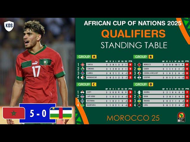 AFRICA CUP OF NATIONS QUALIFIERS 2025 TABLE STANDINGS - AFCON 2025 Qualifiers Table - AFCON Fixtures