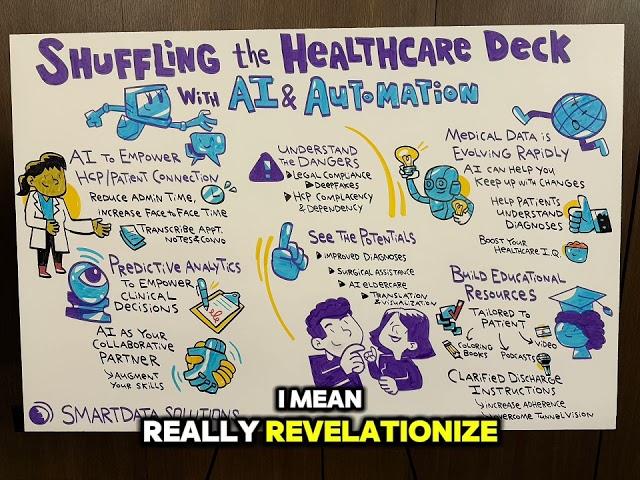 Keynote Talk by Dr. Harvey Castro: Shuffling the Healthcare Deck with AI & Automation #DRGPT #AI