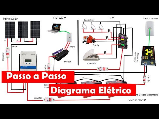 01 ENERGIA SOLAR - COMO MONTAR UM SISTEMA PARA MOTORHOME