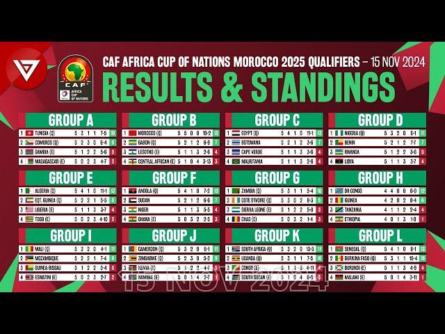 🟢 [MD5] CAF AFCON Africa Cup of Nations 2025 Qualifiers: Results & Standings Table - 15 Nov 2024