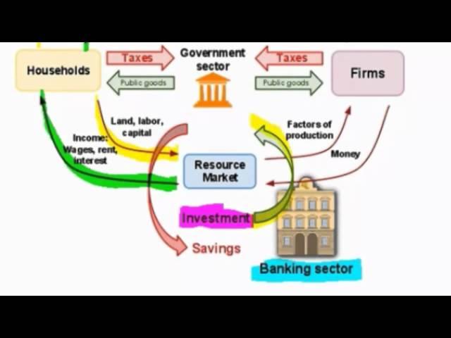 Measuring GDP using the Income Approach and the Expenditure Approach - HD