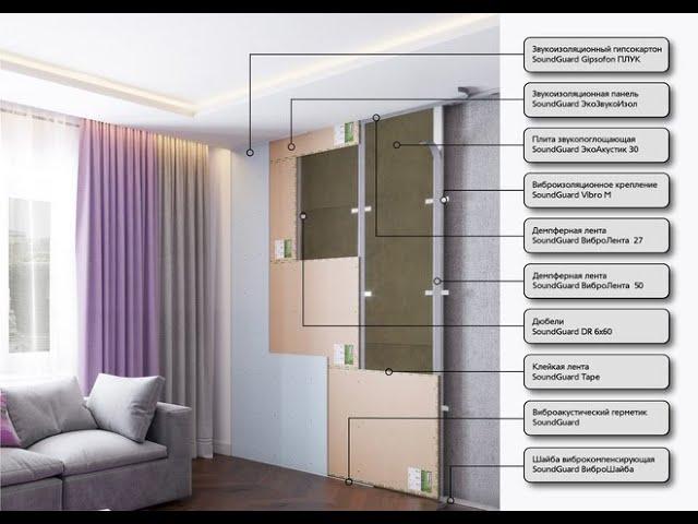 Каркасная система звукоизоляции стены "ОПТИМА"