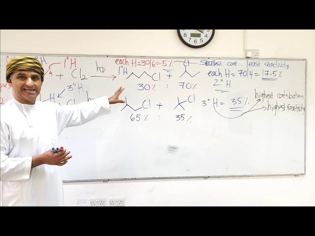 Alkyl Halides: Preparation from Alkanes