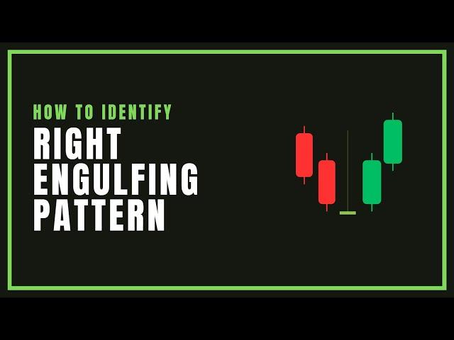 Identify the Right Engulfing Pattern | Part -1