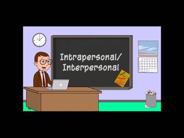 Intrapersonal/Interpersonal