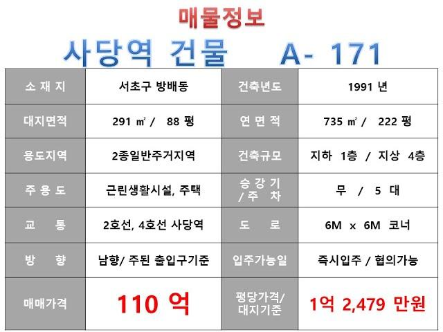  110억~서초구 방배동 2호선 사당역 역세권 꼬마빌딩 매매 ~ 남부순환로 이면 ,리모델링 추천 수익용 소형 근생건물~ 제네시스부동산 빌딩연구원 A  171