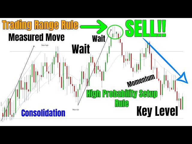 Basic Concepts To Intraday High Probability Scalping