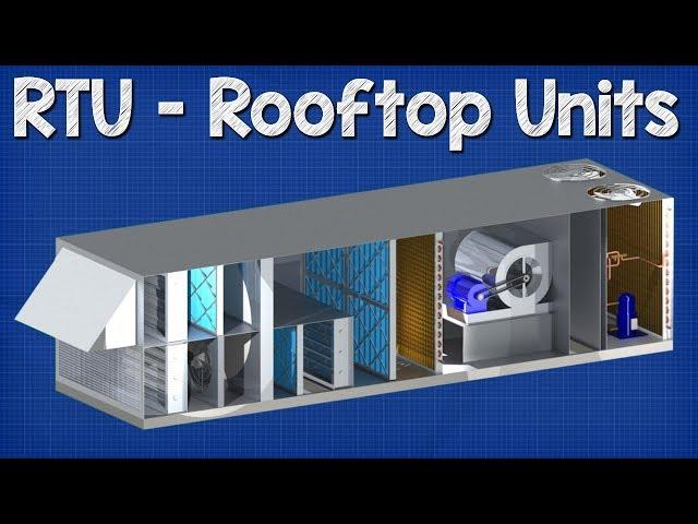 Rooftop Units explained - RTU working principle hvac