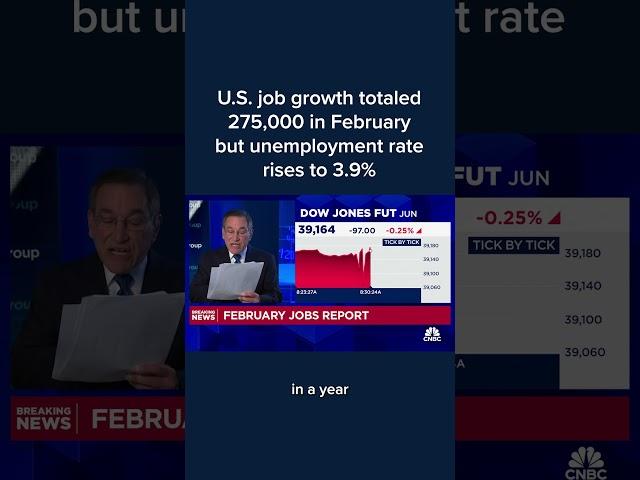 U.S. job growth totaled 275,000 in February but employment rate rises to 3.9%